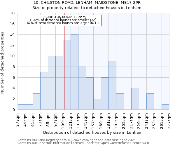 10, CHILSTON ROAD, LENHAM, MAIDSTONE, ME17 2PR: Size of property relative to detached houses houses in Lenham
