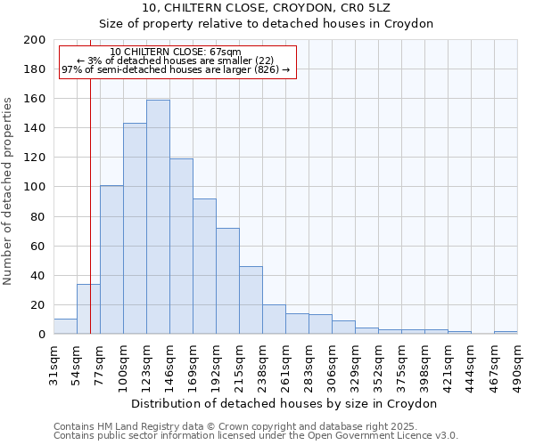 10, CHILTERN CLOSE, CROYDON, CR0 5LZ: Size of property relative to detached houses houses in Croydon