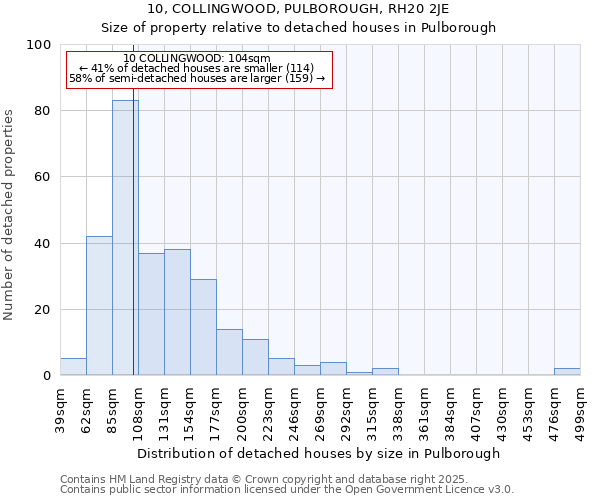 10, COLLINGWOOD, PULBOROUGH, RH20 2JE: Size of property relative to detached houses houses in Pulborough