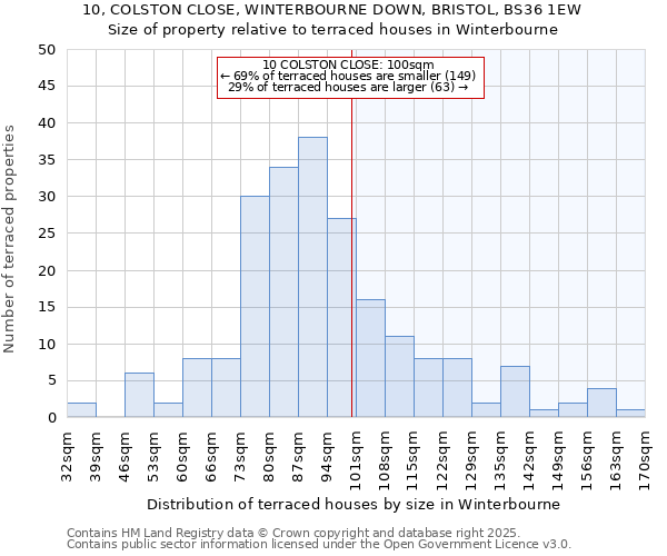 10, COLSTON CLOSE, WINTERBOURNE DOWN, BRISTOL, BS36 1EW: Size of property relative to terraced houses houses in Winterbourne