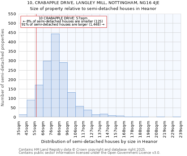 10, CRABAPPLE DRIVE, LANGLEY MILL, NOTTINGHAM, NG16 4JE: Size of property relative to semi-detached houses houses in Heanor
