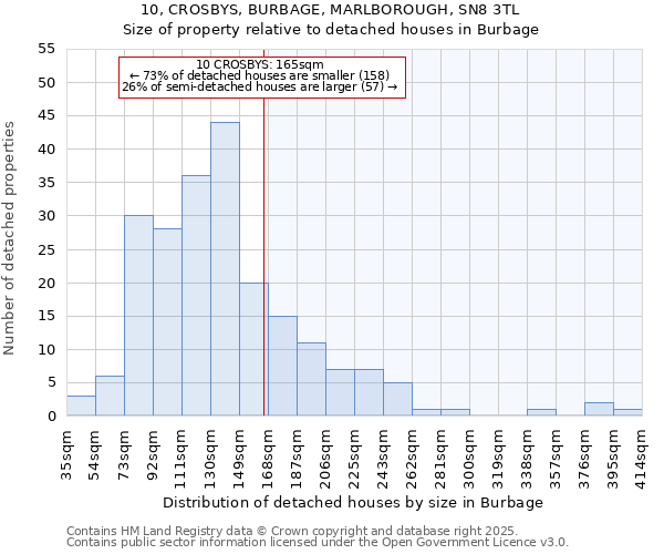 10, CROSBYS, BURBAGE, MARLBOROUGH, SN8 3TL: Size of property relative to detached houses houses in Burbage