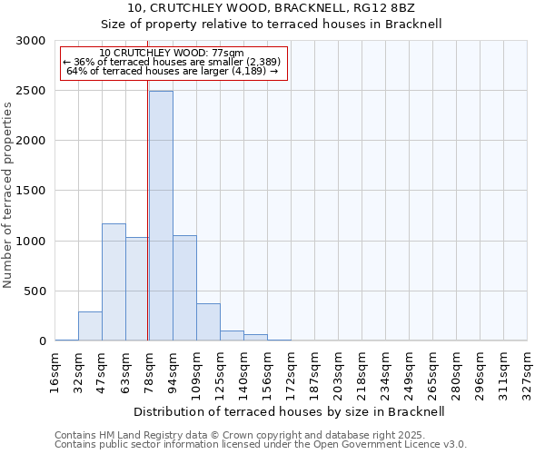 10, CRUTCHLEY WOOD, BRACKNELL, RG12 8BZ: Size of property relative to terraced houses houses in Bracknell