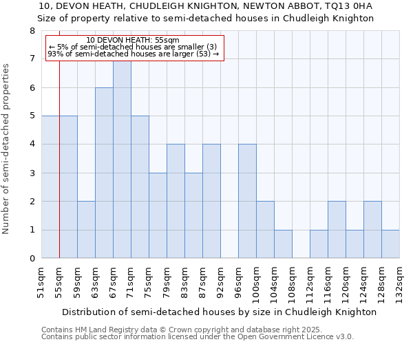 10, DEVON HEATH, CHUDLEIGH KNIGHTON, NEWTON ABBOT, TQ13 0HA: Size of property relative to semi-detached houses houses in Chudleigh Knighton