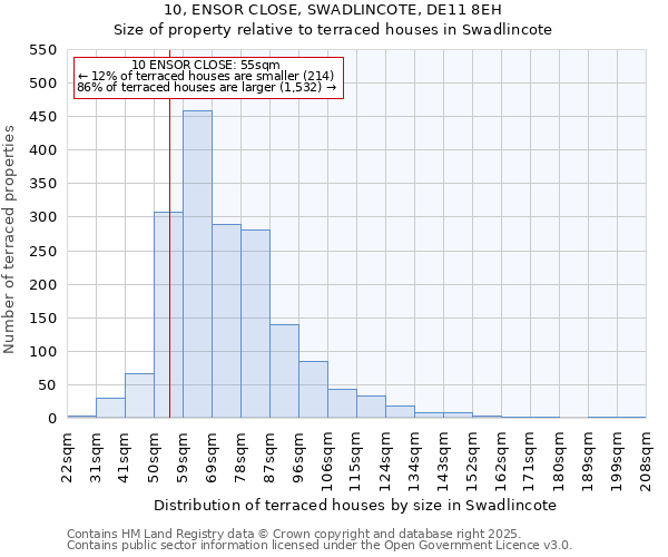 10, ENSOR CLOSE, SWADLINCOTE, DE11 8EH: Size of property relative to terraced houses houses in Swadlincote