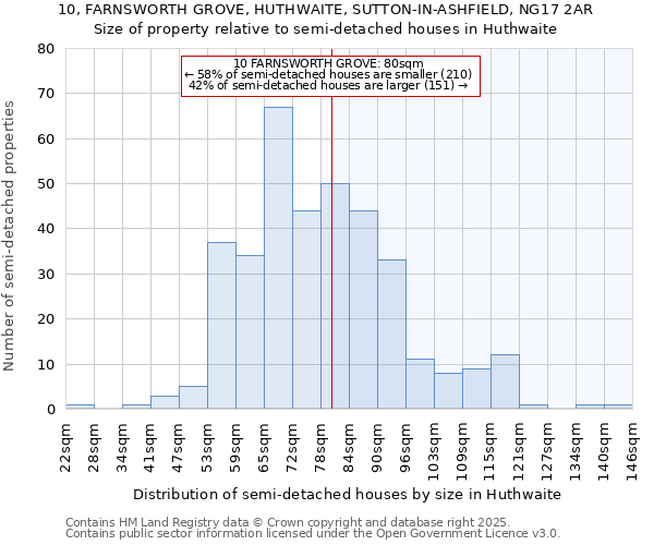 10, FARNSWORTH GROVE, HUTHWAITE, SUTTON-IN-ASHFIELD, NG17 2AR: Size of property relative to semi-detached houses houses in Huthwaite
