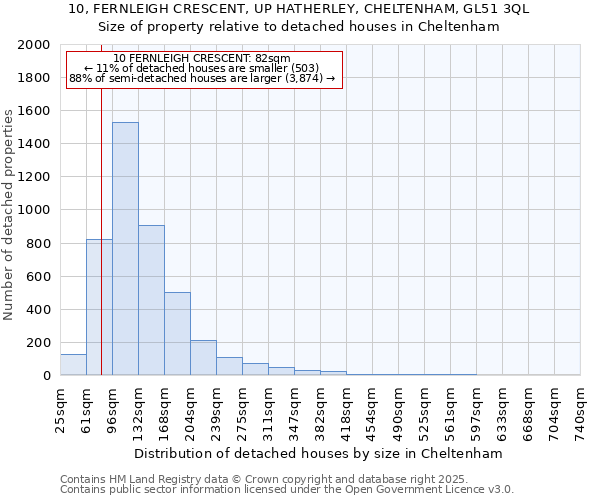 10, FERNLEIGH CRESCENT, UP HATHERLEY, CHELTENHAM, GL51 3QL: Size of property relative to detached houses houses in Cheltenham