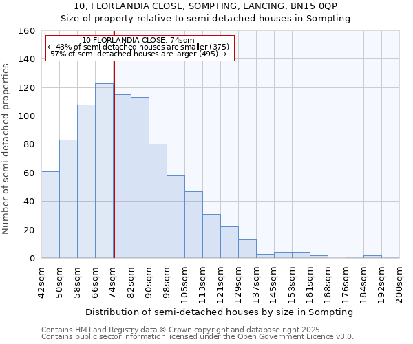 10, FLORLANDIA CLOSE, SOMPTING, LANCING, BN15 0QP: Size of property relative to semi-detached houses houses in Sompting