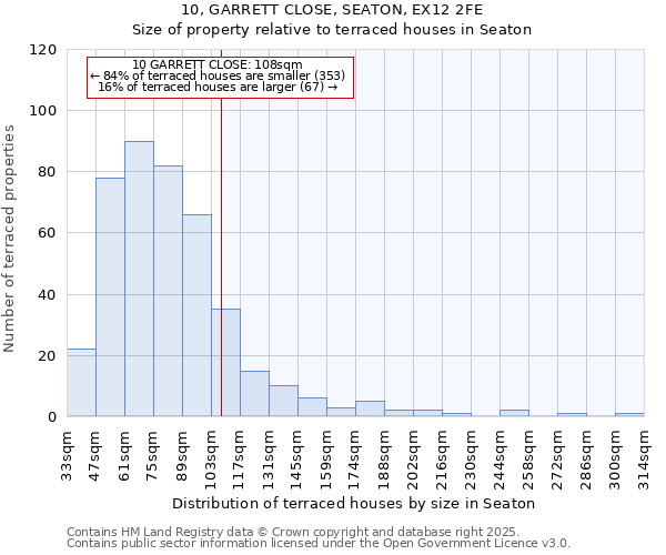 10, GARRETT CLOSE, SEATON, EX12 2FE: Size of property relative to terraced houses houses in Seaton