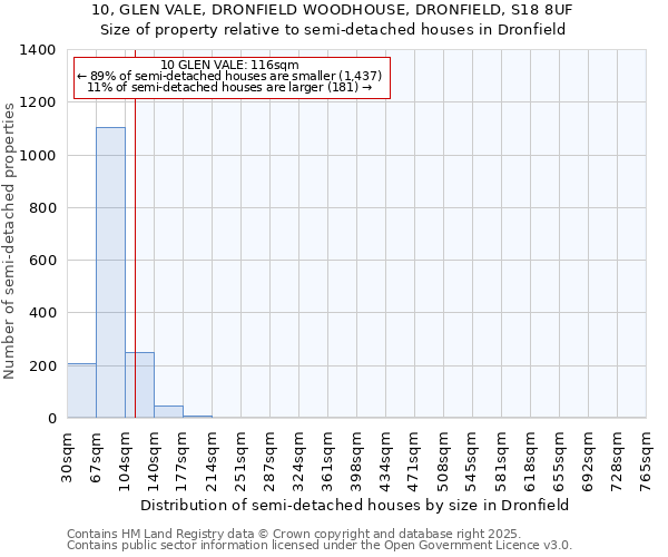 10, GLEN VALE, DRONFIELD WOODHOUSE, DRONFIELD, S18 8UF: Size of property relative to semi-detached houses houses in Dronfield