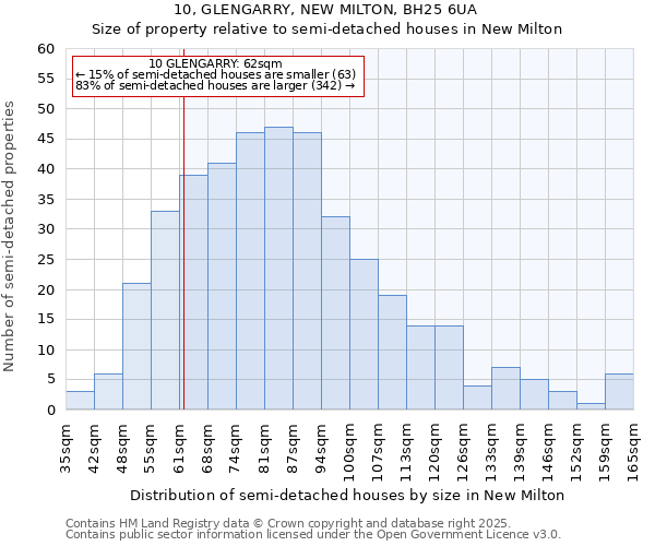 10, GLENGARRY, NEW MILTON, BH25 6UA: Size of property relative to semi-detached houses houses in New Milton