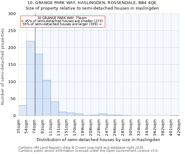 10, GRANGE PARK WAY, HASLINGDEN, ROSSENDALE, BB4 4QE: Size of property relative to semi-detached houses houses in Haslingden