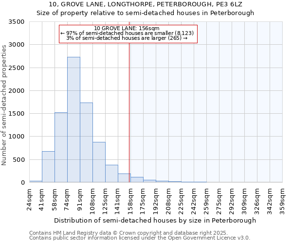 10, GROVE LANE, LONGTHORPE, PETERBOROUGH, PE3 6LZ: Size of property relative to semi-detached houses houses in Peterborough