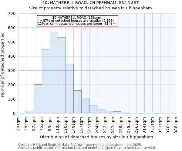 10, HATHERELL ROAD, CHIPPENHAM, SN15 3ST: Size of property relative to detached houses houses in Chippenham