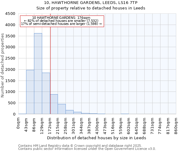 10, HAWTHORNE GARDENS, LEEDS, LS16 7TP: Size of property relative to detached houses houses in Leeds