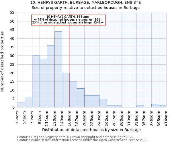 10, HENRYS GARTH, BURBAGE, MARLBOROUGH, SN8 3TE: Size of property relative to detached houses houses in Burbage