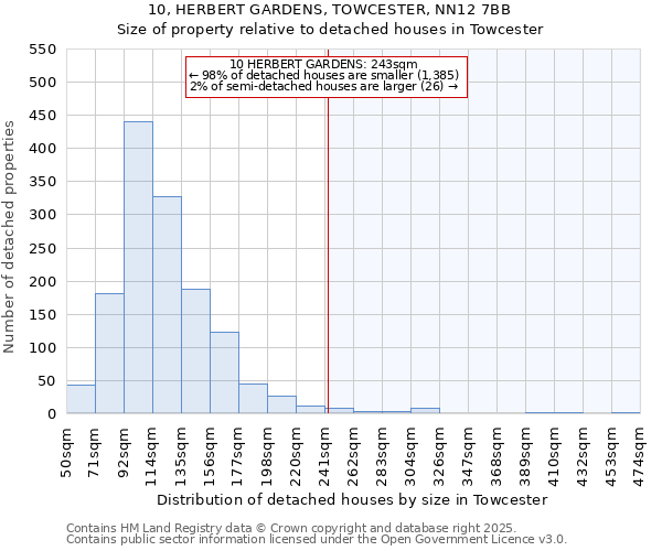 10, HERBERT GARDENS, TOWCESTER, NN12 7BB: Size of property relative to detached houses houses in Towcester