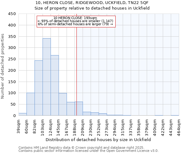 10, HERON CLOSE, RIDGEWOOD, UCKFIELD, TN22 5QF: Size of property relative to detached houses houses in Uckfield