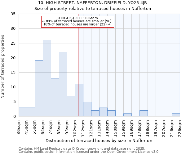 10, HIGH STREET, NAFFERTON, DRIFFIELD, YO25 4JR: Size of property relative to terraced houses houses in Nafferton