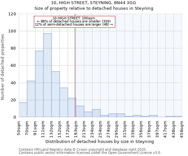 10, HIGH STREET, STEYNING, BN44 3GG: Size of property relative to detached houses houses in Steyning
