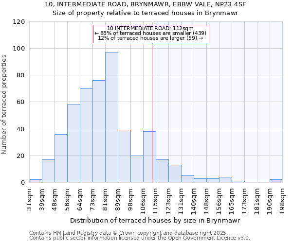 10, INTERMEDIATE ROAD, BRYNMAWR, EBBW VALE, NP23 4SF: Size of property relative to terraced houses houses in Brynmawr