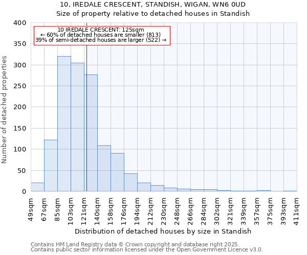 10, IREDALE CRESCENT, STANDISH, WIGAN, WN6 0UD: Size of property relative to detached houses houses in Standish