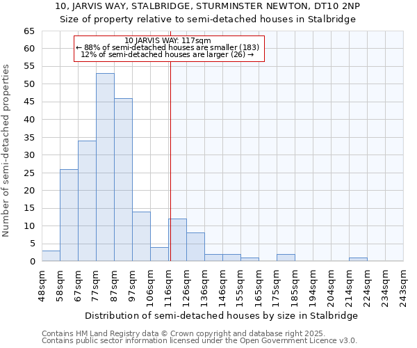 10, JARVIS WAY, STALBRIDGE, STURMINSTER NEWTON, DT10 2NP: Size of property relative to semi-detached houses houses in Stalbridge