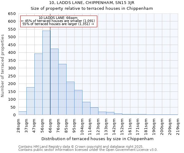 10, LADDS LANE, CHIPPENHAM, SN15 3JR: Size of property relative to terraced houses houses in Chippenham