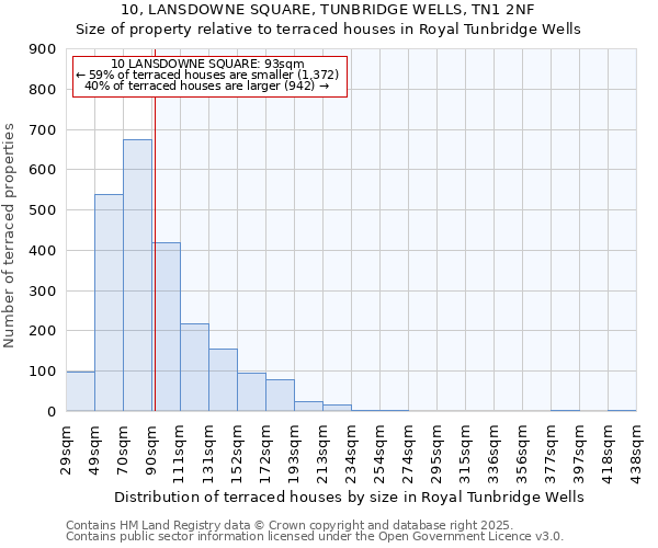 10, LANSDOWNE SQUARE, TUNBRIDGE WELLS, TN1 2NF: Size of property relative to terraced houses houses in Royal Tunbridge Wells