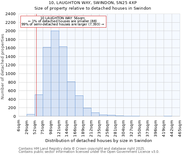 10, LAUGHTON WAY, SWINDON, SN25 4XP: Size of property relative to detached houses houses in Swindon