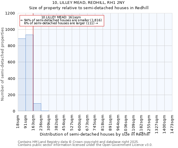 10, LILLEY MEAD, REDHILL, RH1 2NY: Size of property relative to semi-detached houses houses in Redhill
