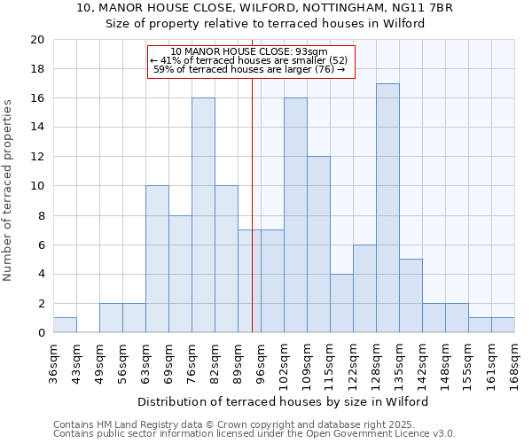 10, MANOR HOUSE CLOSE, WILFORD, NOTTINGHAM, NG11 7BR: Size of property relative to terraced houses houses in Wilford