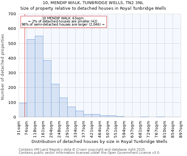 10, MENDIP WALK, TUNBRIDGE WELLS, TN2 3NL: Size of property relative to detached houses houses in Royal Tunbridge Wells