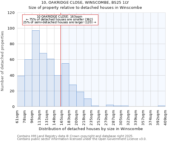 10, OAKRIDGE CLOSE, WINSCOMBE, BS25 1LY: Size of property relative to detached houses houses in Winscombe