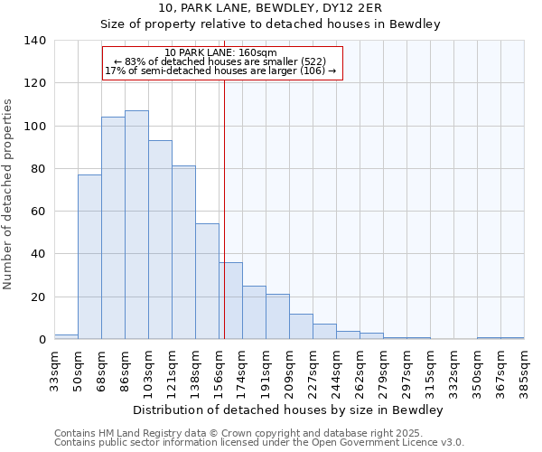 10, PARK LANE, BEWDLEY, DY12 2ER: Size of property relative to detached houses houses in Bewdley