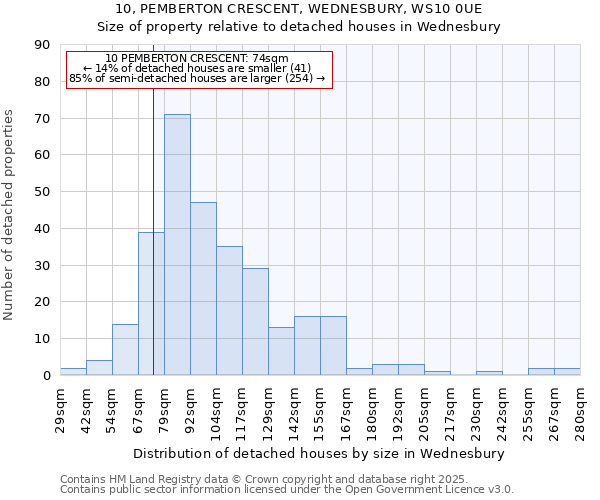 10, PEMBERTON CRESCENT, WEDNESBURY, WS10 0UE: Size of property relative to detached houses houses in Wednesbury