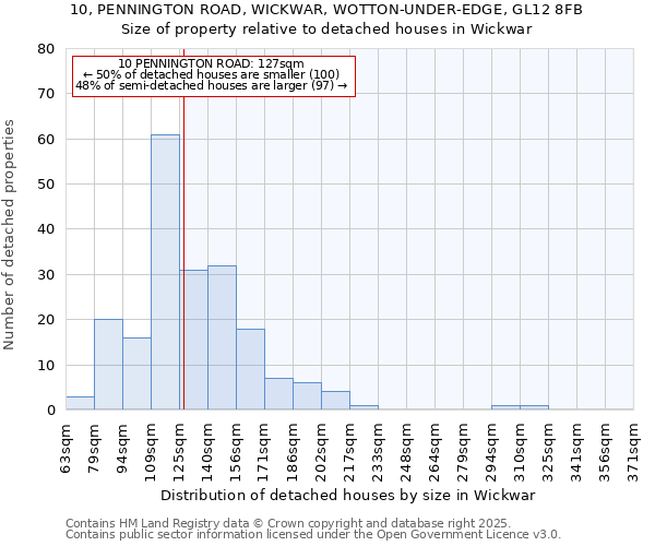 10, PENNINGTON ROAD, WICKWAR, WOTTON-UNDER-EDGE, GL12 8FB: Size of property relative to detached houses houses in Wickwar