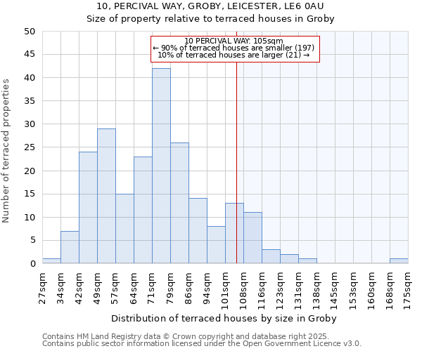 10, PERCIVAL WAY, GROBY, LEICESTER, LE6 0AU: Size of property relative to terraced houses houses in Groby