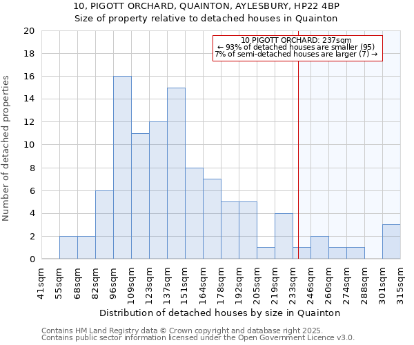 10, PIGOTT ORCHARD, QUAINTON, AYLESBURY, HP22 4BP: Size of property relative to detached houses houses in Quainton