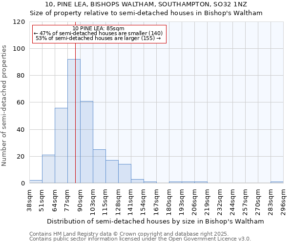 10, PINE LEA, BISHOPS WALTHAM, SOUTHAMPTON, SO32 1NZ: Size of property relative to semi-detached houses houses in Bishop's Waltham