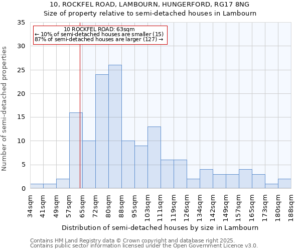 10, ROCKFEL ROAD, LAMBOURN, HUNGERFORD, RG17 8NG: Size of property relative to semi-detached houses houses in Lambourn