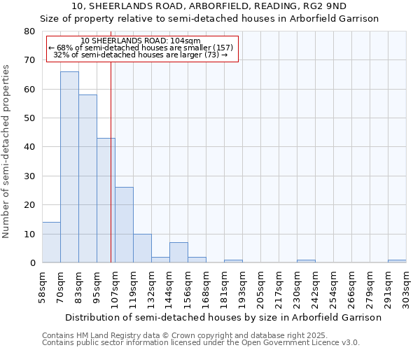 10, SHEERLANDS ROAD, ARBORFIELD, READING, RG2 9ND: Size of property relative to semi-detached houses houses in Arborfield Garrison