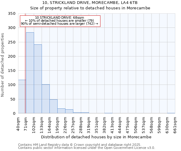 10, STRICKLAND DRIVE, MORECAMBE, LA4 6TB: Size of property relative to detached houses houses in Morecambe
