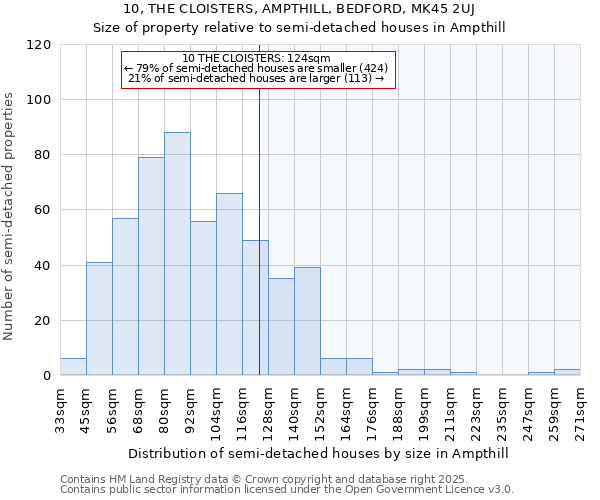 10, THE CLOISTERS, AMPTHILL, BEDFORD, MK45 2UJ: Size of property relative to semi-detached houses houses in Ampthill