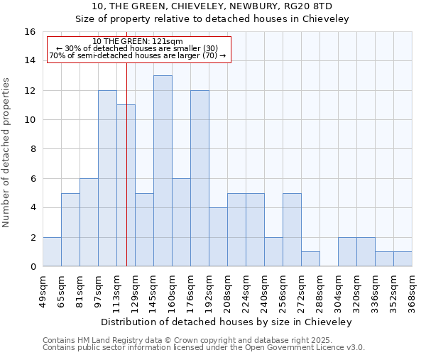 10, THE GREEN, CHIEVELEY, NEWBURY, RG20 8TD: Size of property relative to detached houses houses in Chieveley