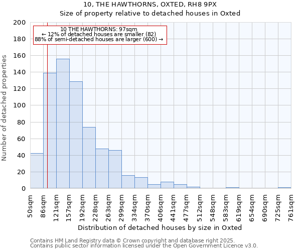 10, THE HAWTHORNS, OXTED, RH8 9PX: Size of property relative to detached houses houses in Oxted