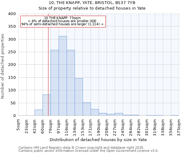10, THE KNAPP, YATE, BRISTOL, BS37 7YB: Size of property relative to detached houses houses in Yate