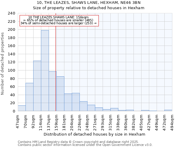 10, THE LEAZES, SHAWS LANE, HEXHAM, NE46 3BN: Size of property relative to detached houses houses in Hexham
