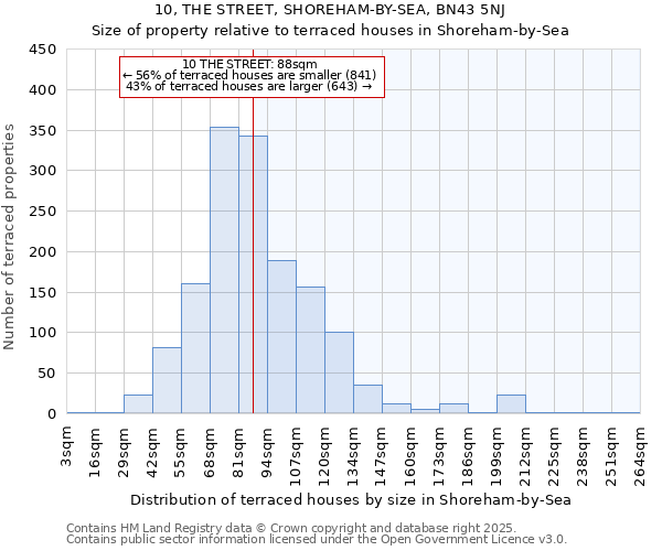 10, THE STREET, SHOREHAM-BY-SEA, BN43 5NJ: Size of property relative to terraced houses houses in Shoreham-by-Sea