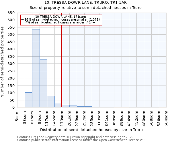 10, TRESSA DOWR LANE, TRURO, TR1 1AR: Size of property relative to semi-detached houses houses in Truro